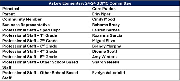 SDMC Roster